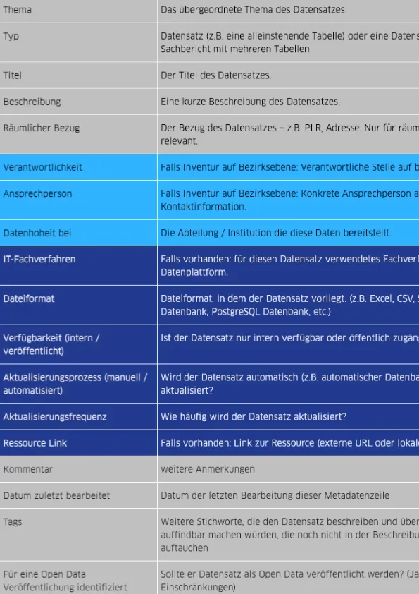 Media thumbnail preview of "Vorlage für ein Dateninformationsblatt"