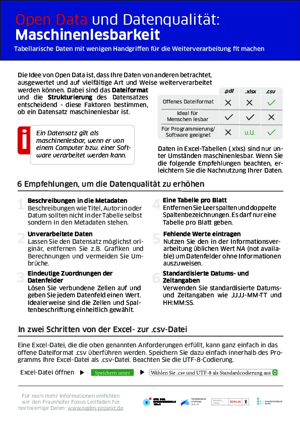 Media thumbnail preview of "Datenqualitäts-Spickzettel"