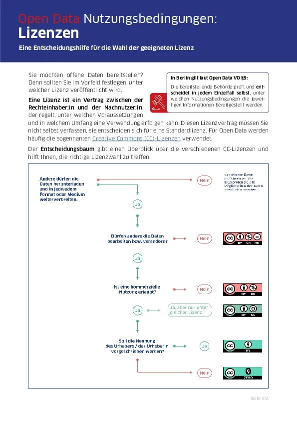 Media thumbnail preview of "Handout zum Thema Lizenzen"