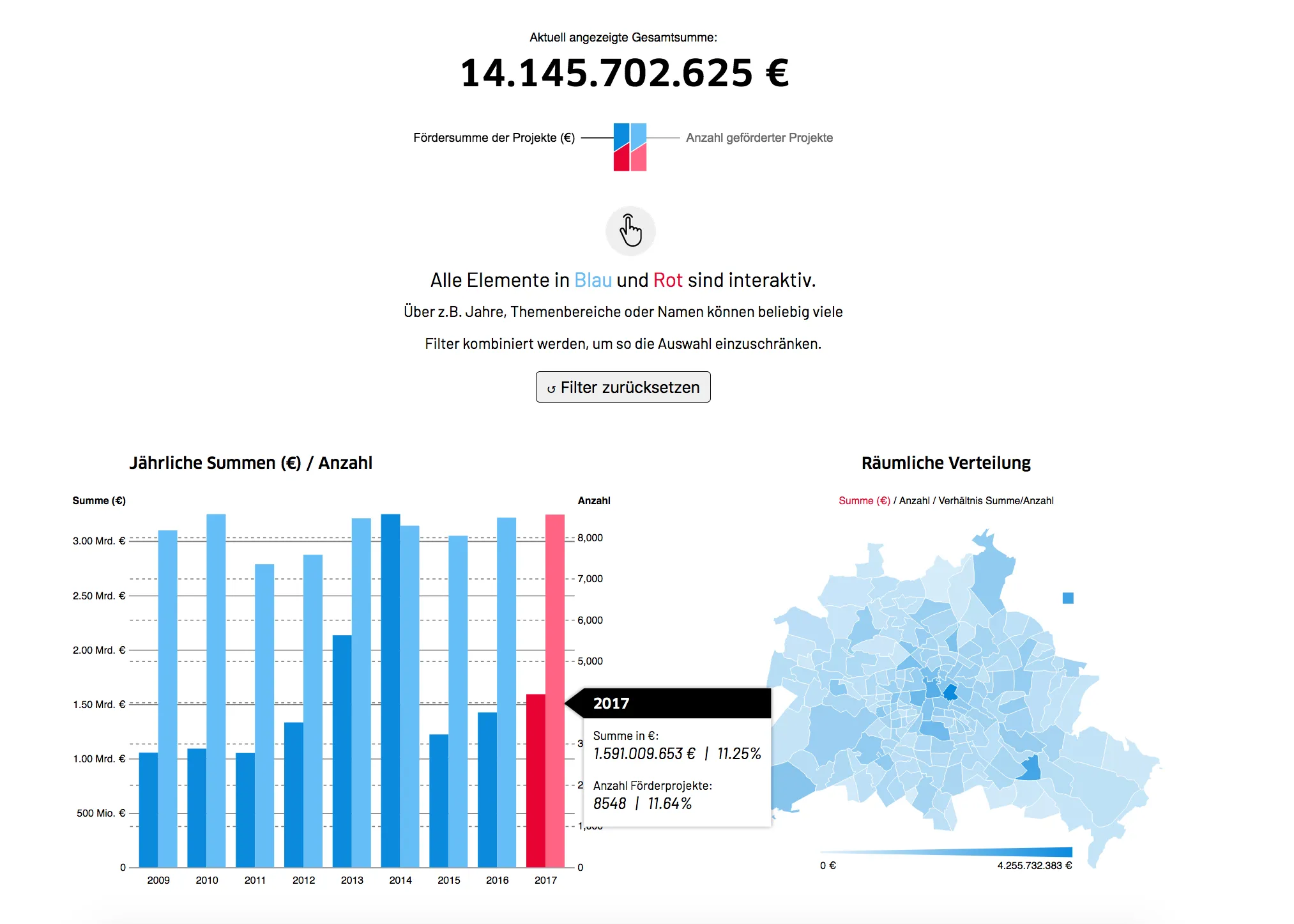 Das Recherchetool für Förderdaten