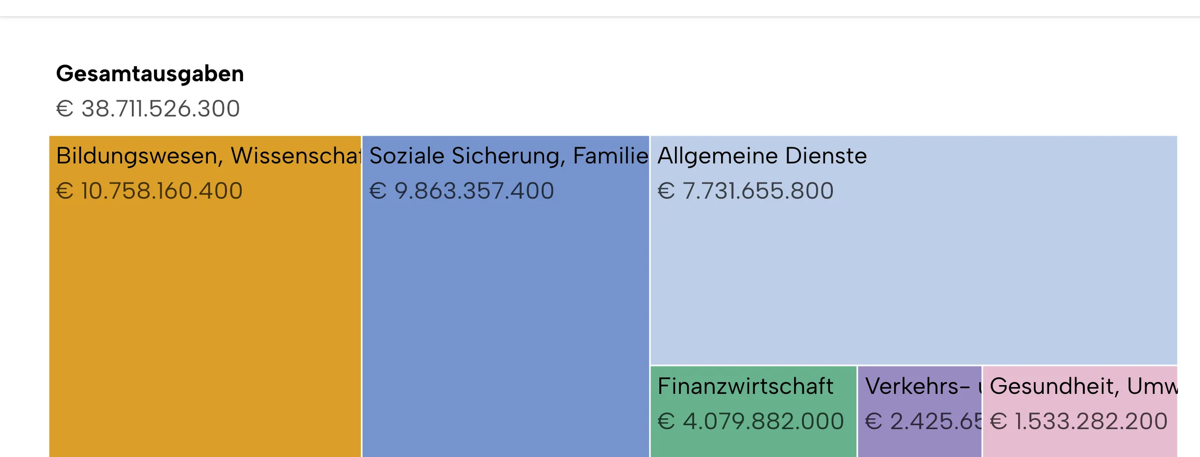 Screenshot für das Projekt: 'Berliner Haushaltsdaten'