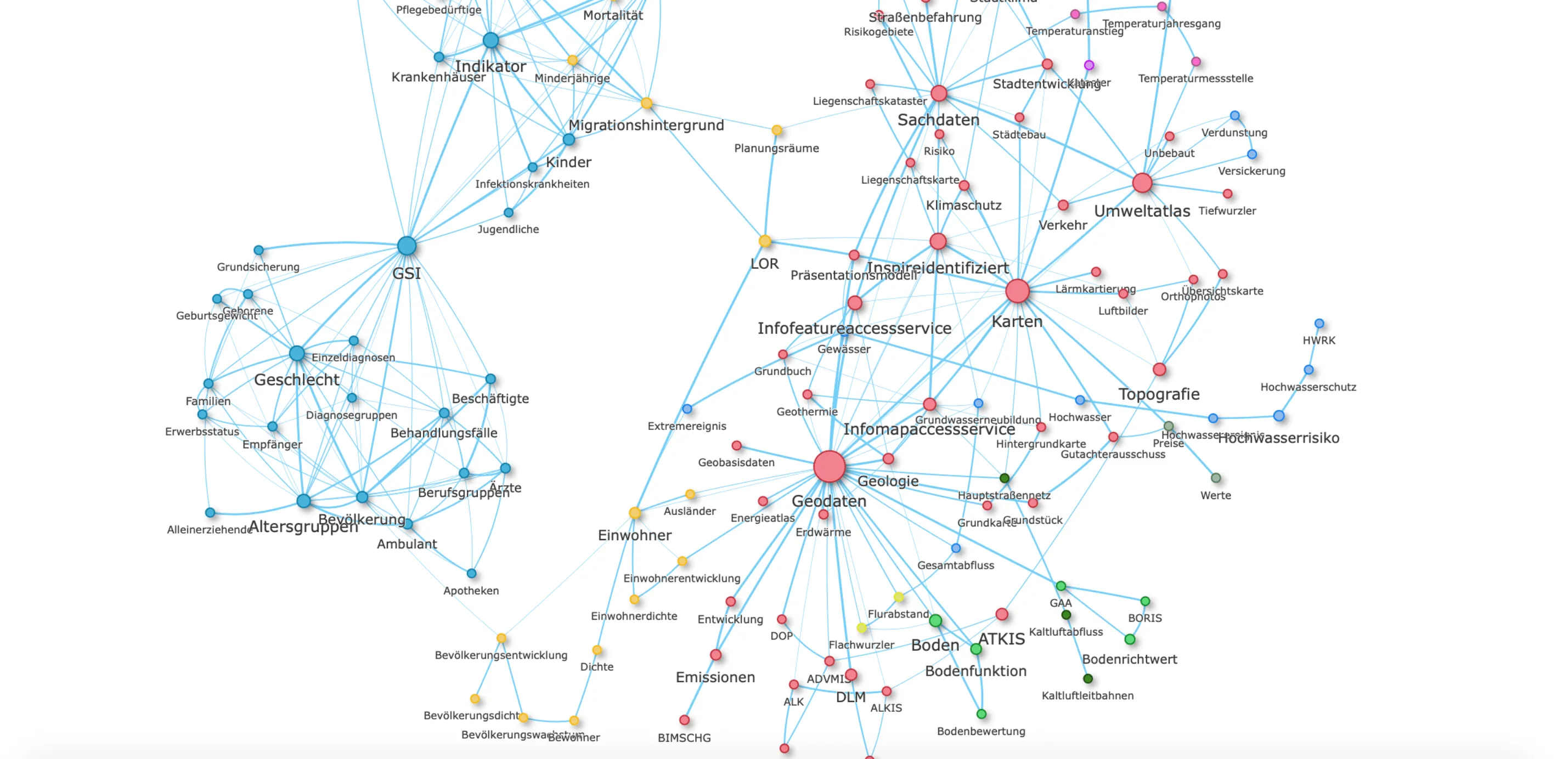 Screenshot für das Projekt: 'Netzwerkanalyse von Metadaten-Tags'