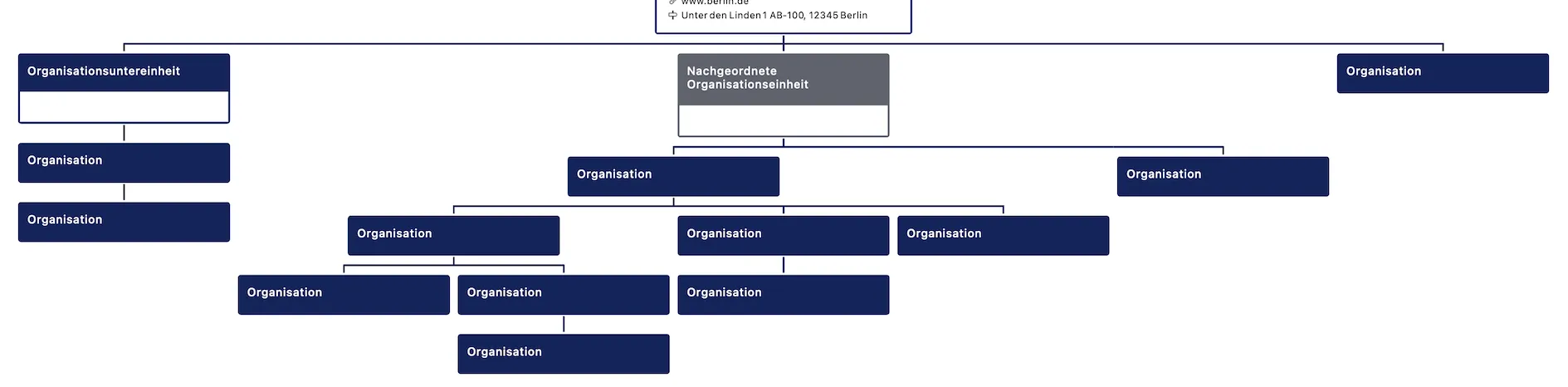 In 10 Schritten zum maschinenlesbaren Organigramm