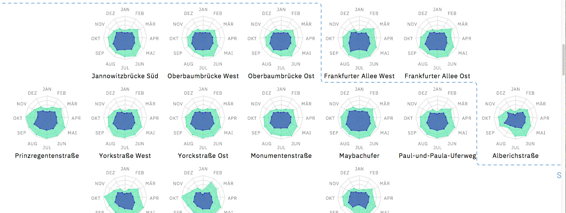 Screenshot für das Projekt: 'Fahrradzählstellen'