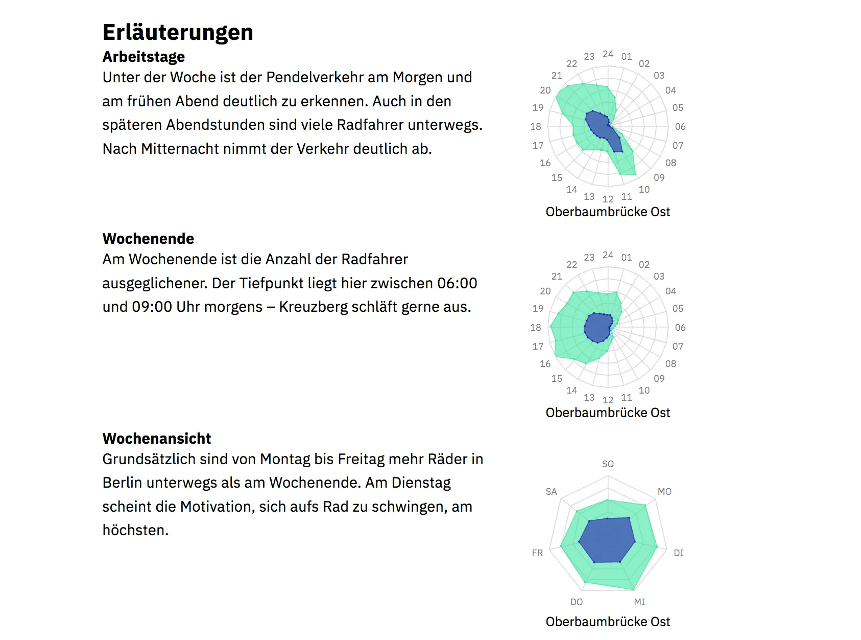 Einige Erkenntnisse aus der Datenanalyse